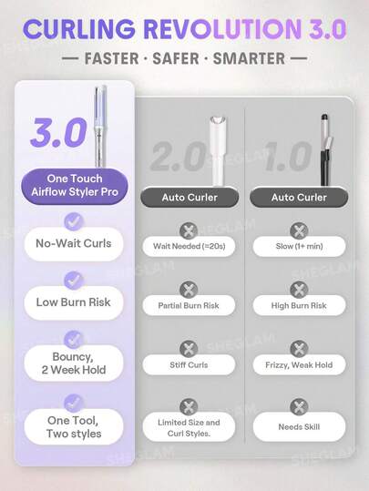 One Touch Airflow Styler Pro-32mm US Plug - PURE VIBE LIMTED