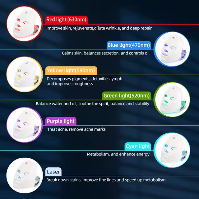 Rechargeable LED Light Therapy Facial Mask