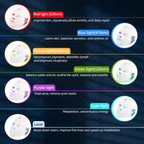 Rechargeable LED Light Therapy Facial Mask